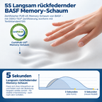 Nekova – Ergonomisches Nackenstützkissen aus Memory-Schaum | Konturiertes Design für Seiten-, Rücken- & Bauchschläfer | Atmungsaktiver Bezug