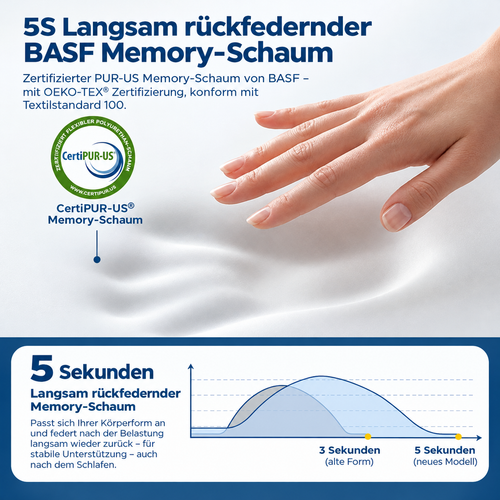 Nekova – Ergonomisches Nackenstützkissen aus Memory-Schaum | Konturiertes Design für Seiten-, Rücken- & Bauchschläfer | Atmungsaktiver Bezug